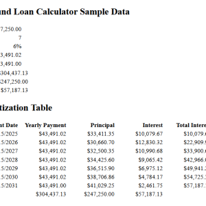 2024 Truck Loan & Repayment Schedule